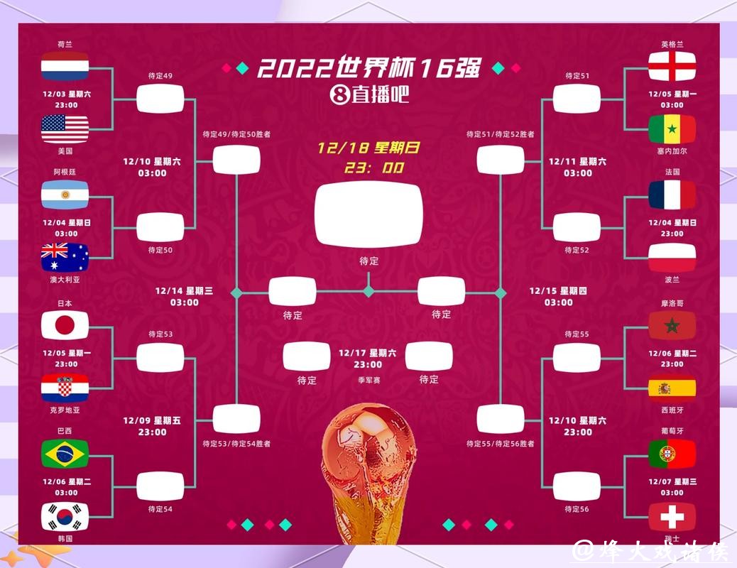 2026世界杯竞猜：深度解读球队实力排行