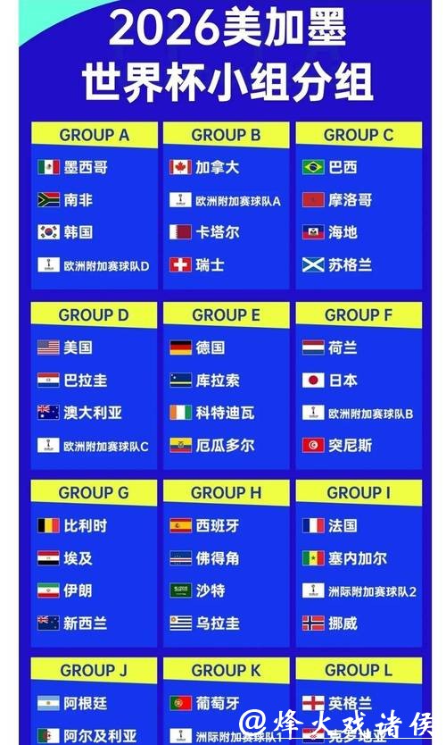 2026世界杯外围:新数据看各大洲出线概率 2026世界杯外围:新数据看各大洲出线概率
