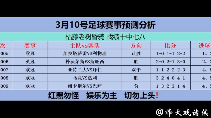 世界杯预测:赛场天气条件对比赛作用分析 世界杯预测:赛场天气条件对比赛作用分析