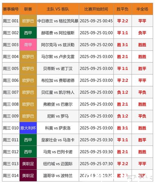 选对2026世界杯买球类型的精准策略